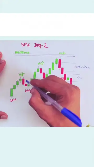 CHOCH Psychology #btmastertradinaccademy #binarytrading #forextrader #cryptotrad