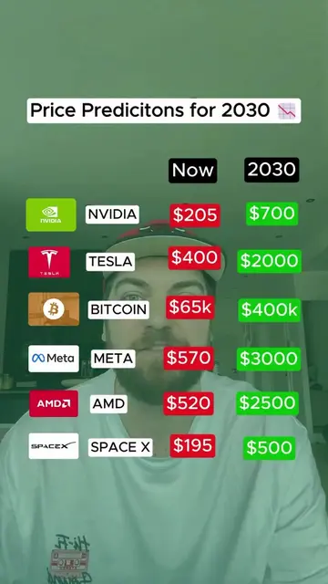 These Stocks Could 10x by 2030... Will You Take the Chance? 📈 ⚠️ Disclaimer: Th