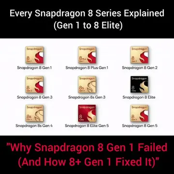 Which Snapdragon 8 Chip Is Actually Worth It? ❔🤔 #Snapdragon8Gen2 #Snapdragon #