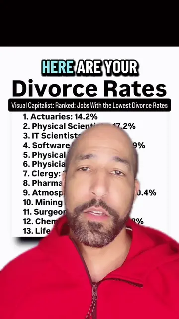 Jobs with the lowest divorce rates? #greenscreen #marriage #divorce #relationshi