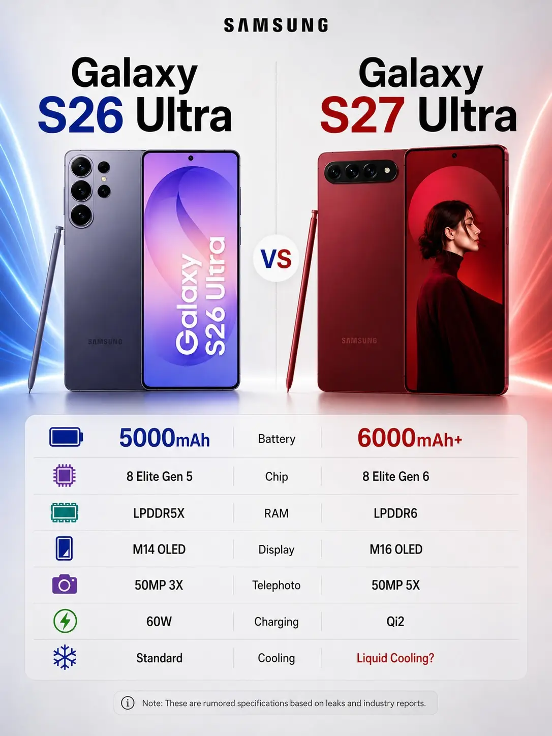 Samsung could finally be planning a major Galaxy Ultra upgrade. The Galaxy S27 U