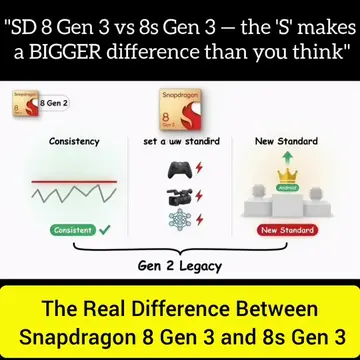 Part 02' Every Snapdragon 8 Series Explained  #Snapdragon8Elite #Snapdragon8Gen3