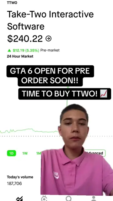 GTA IS OPEN FOR OREORDER#fyp #stockmarket #investing #GTA6 #iranwar 