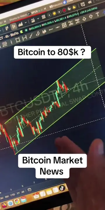 Bitcoin Update, Bitcoin analysis, Cryptocurrency #bitcointrading #crypto #crypto