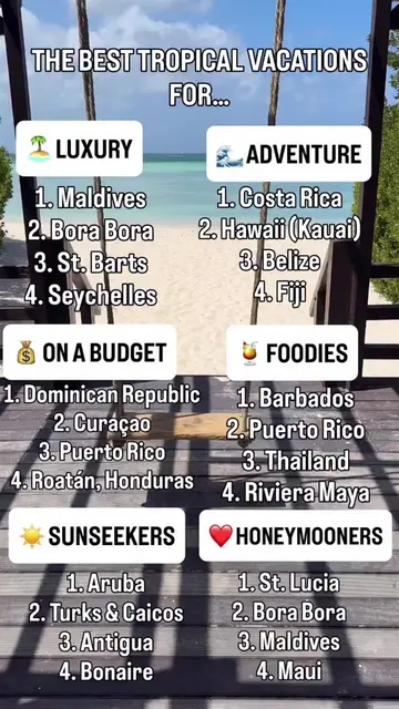 Your ideal tropical vacation says a lot about your personality. 🌴 Are you spend