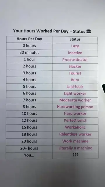 How many hours do you Work a day? #educacion #LearnOnTikTok #unitedstates #us 
