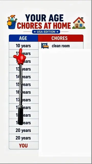 Age-Wise Household Responsibilities Explained #kidschores #familylife #parenting