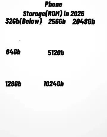 Phone Rom rating#storage#iphone#Tech#edit#phone
