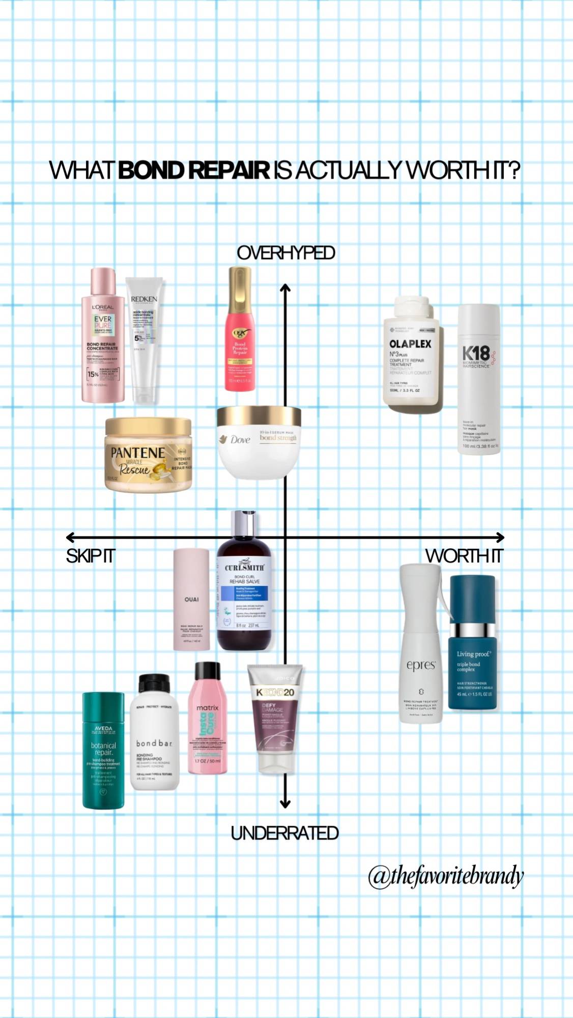 The haircare industry has turned bond repair into a catch-all marketing term, bu