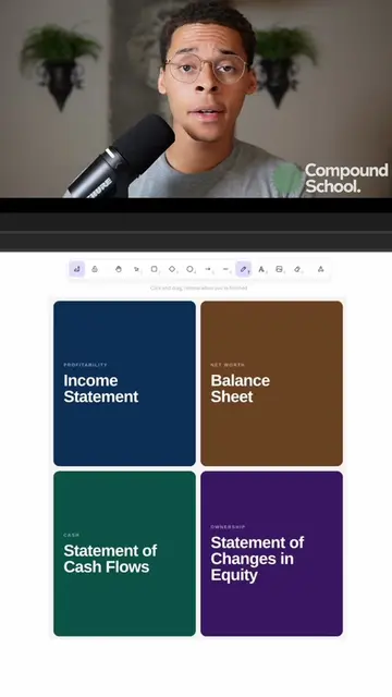 The 4 financial statements aren’t separate reports—they’re different lenses for 