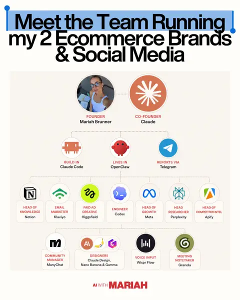 Which tools am I missing?!  #aiforbeginners #claude #aitools #aiforbusiness #aif