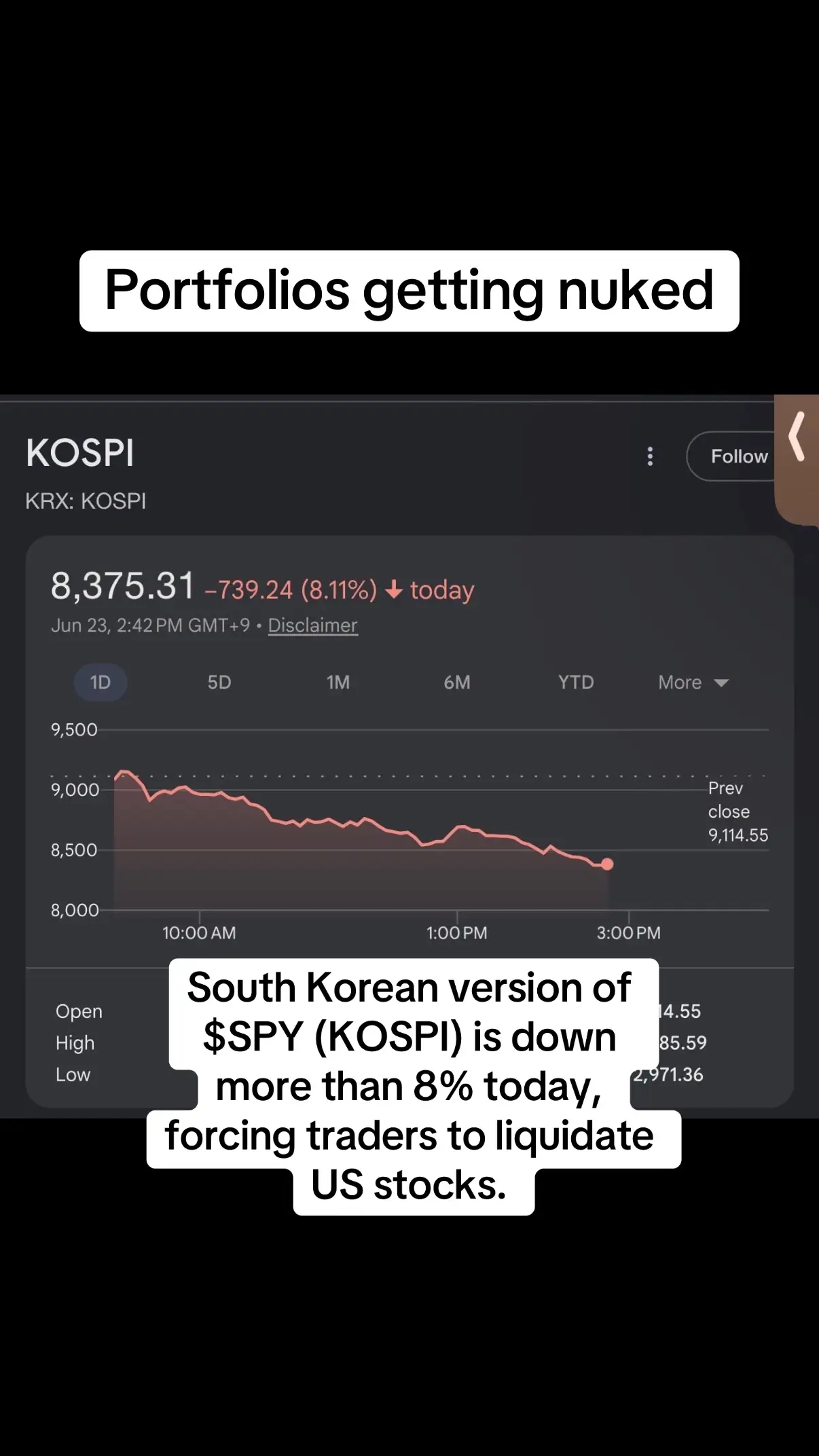 Get ready for a dark red market today today, 06/23 as the South Korean market lo
