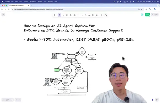 You Can Learn AI Agent System Design In 19 Min | RAG, Vector Database, Evals, Fu