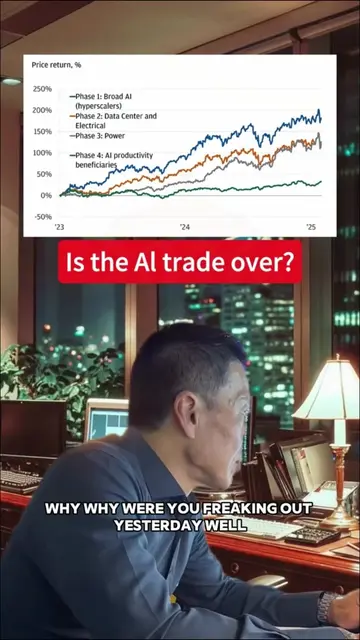 Market talk: has the AI stock surge peaked? #aistocks #stockmarket #investing #m