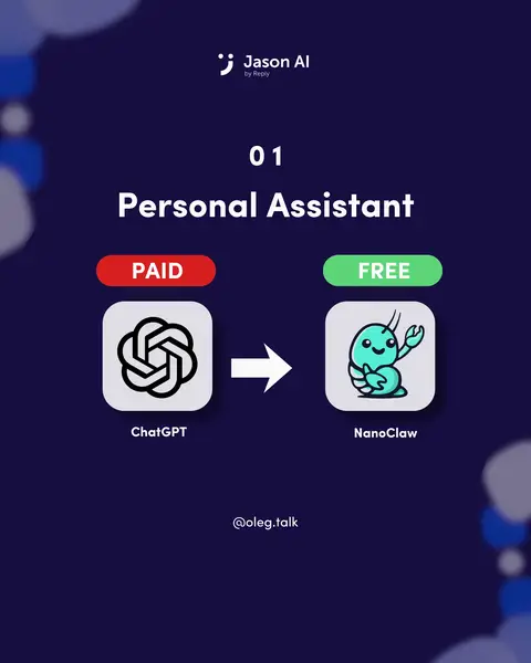 Everyone talks about the best AI tools. Almost nobody talks about the free alter