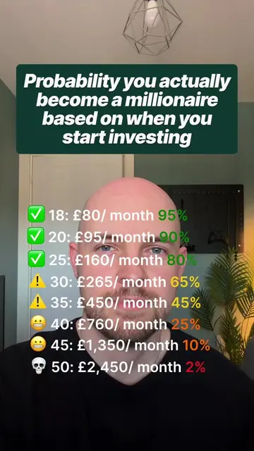 Most people massively underestimate the cost of waiting. The earlier you start i