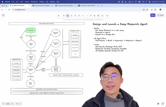You Can Learn Deep Research AI Agent Design & Launch In 25 Min | LangChain, Open
