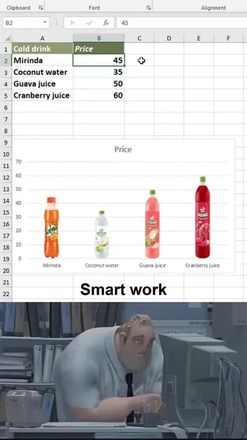 Most people use Excel. Very few know the shortcuts and tricks that make work fas