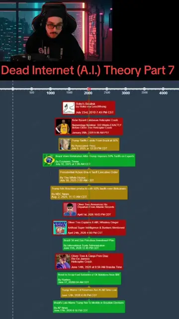 Dead Internet Theory (A.I.) Part 7: #deadinternet #deadinternetheory #rokosbasil
