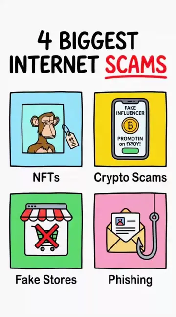 NFTs #usa #newyork #nfts #money #internet 