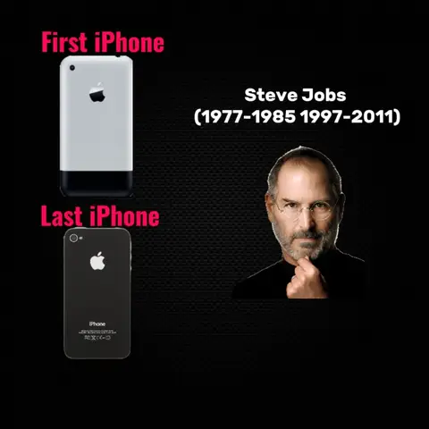 The iPhone Started by Steve Jobs in 2007, an remarkable invention, that leads to