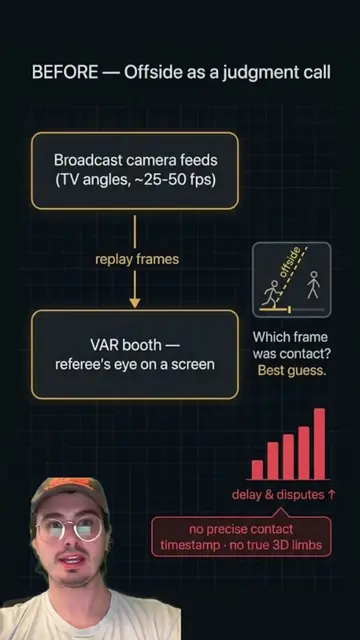 Did you know the 2022 World Cup soccer ball was actually a high-speed sensor? ⚽️