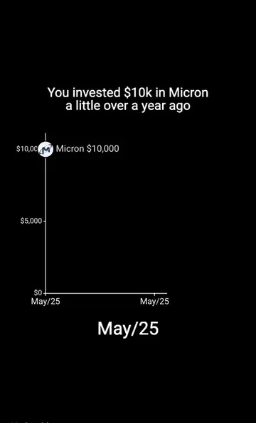Here's what happened if you invested $10,000 in Micron stock just about a year a
