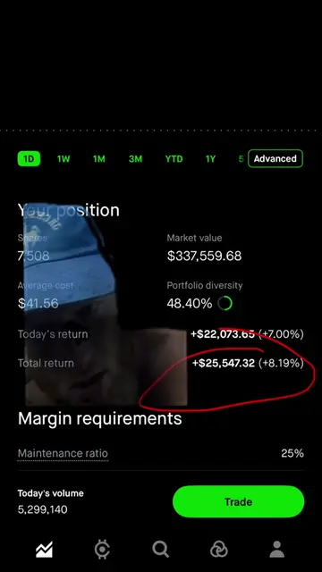 OUST launching up #daytrade #stockmarket #options #optionstraders #stocks 