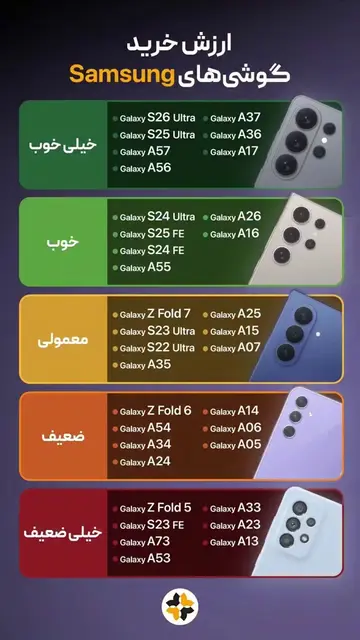#fyp #samsung #oneui  مقایسه ارزش خرید سامسونگ