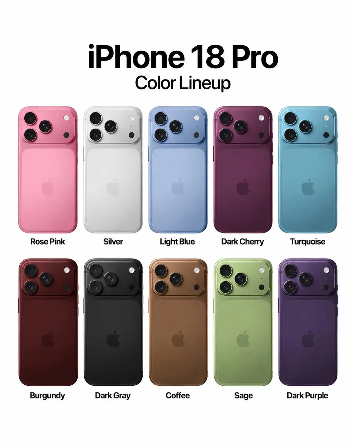 🔥 iPhone 18 Pro Is Getting Closer! Less Than 6 Months to Go! 🔥 Rumors about th