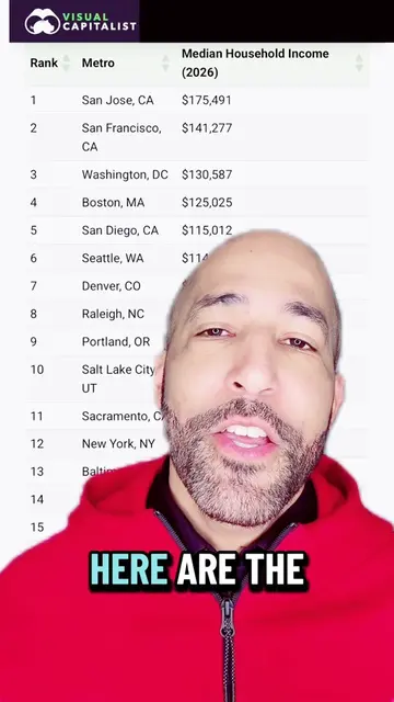 Median Household Income in the 50 largest U.S. cities? #greenscreen #TikTokTaugh