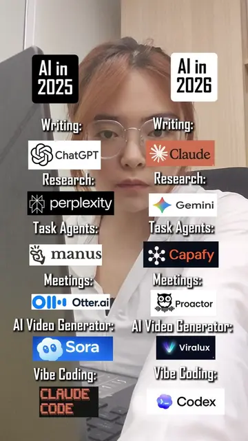 My AI tools changed a lot in 2026 #AITools #AI #TechTok #Claude #fyp