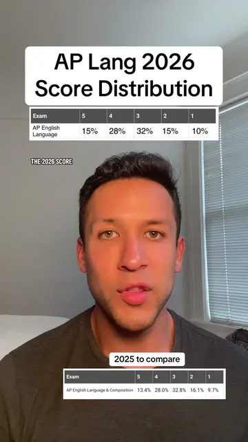 AP Lang 2026 Score Distribution . . . #apscore #apscores #apexam #highschool #ap