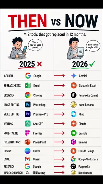 12 tools that got replaced in 12 months  #aitools #aiapp #aiautomation #aiproduc