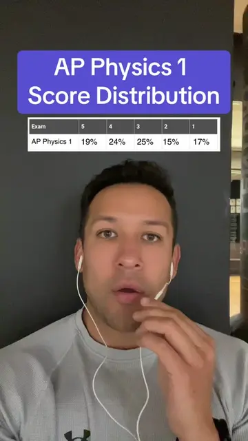 2026 AP Physics 1 Score Distribution . . . #apscore #apscores #physics #apexam #