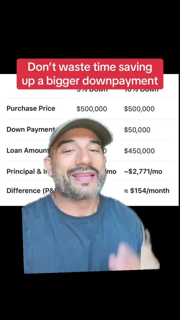 Saving up a bigger downpayment can take years and makes a minimal impact on your