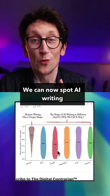 AI writing has a shape! 🔵 🔺 🔶 The structure of stories written by ChatGPT, Cl