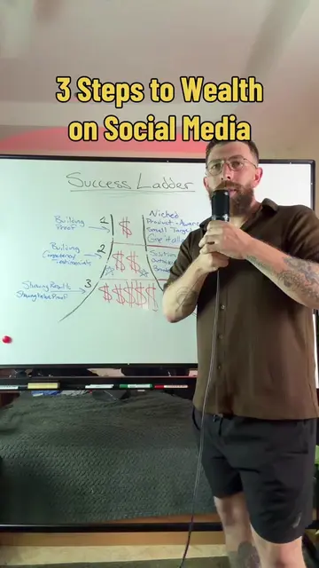 Where are you on this ladder? The Greatest Lesson in content dollars I’ve ever t