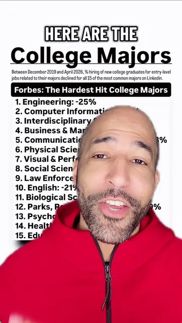 15 Most Common College Majors found on LinkedIn? #greenscreen #college #TikTokTa