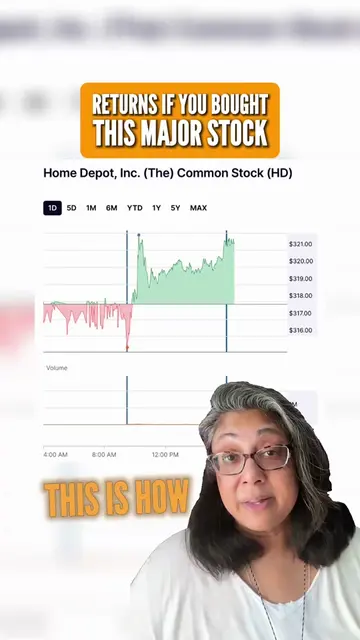 Returns If You Bought This Major Stock 📈 Dividend income looks simple until you