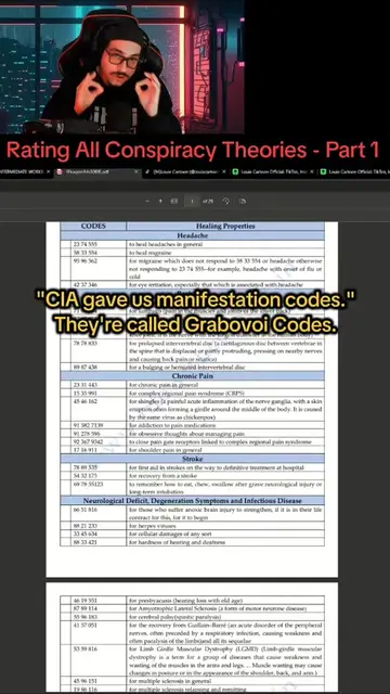 Rating All Conspiracy Theories Part 1: #conspiracy #conspiracytheory #cia #grabo