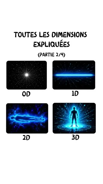 2/4: toutes les dimensions expliqué.  #galaxy #space #LearnOnTikTok #fyp 