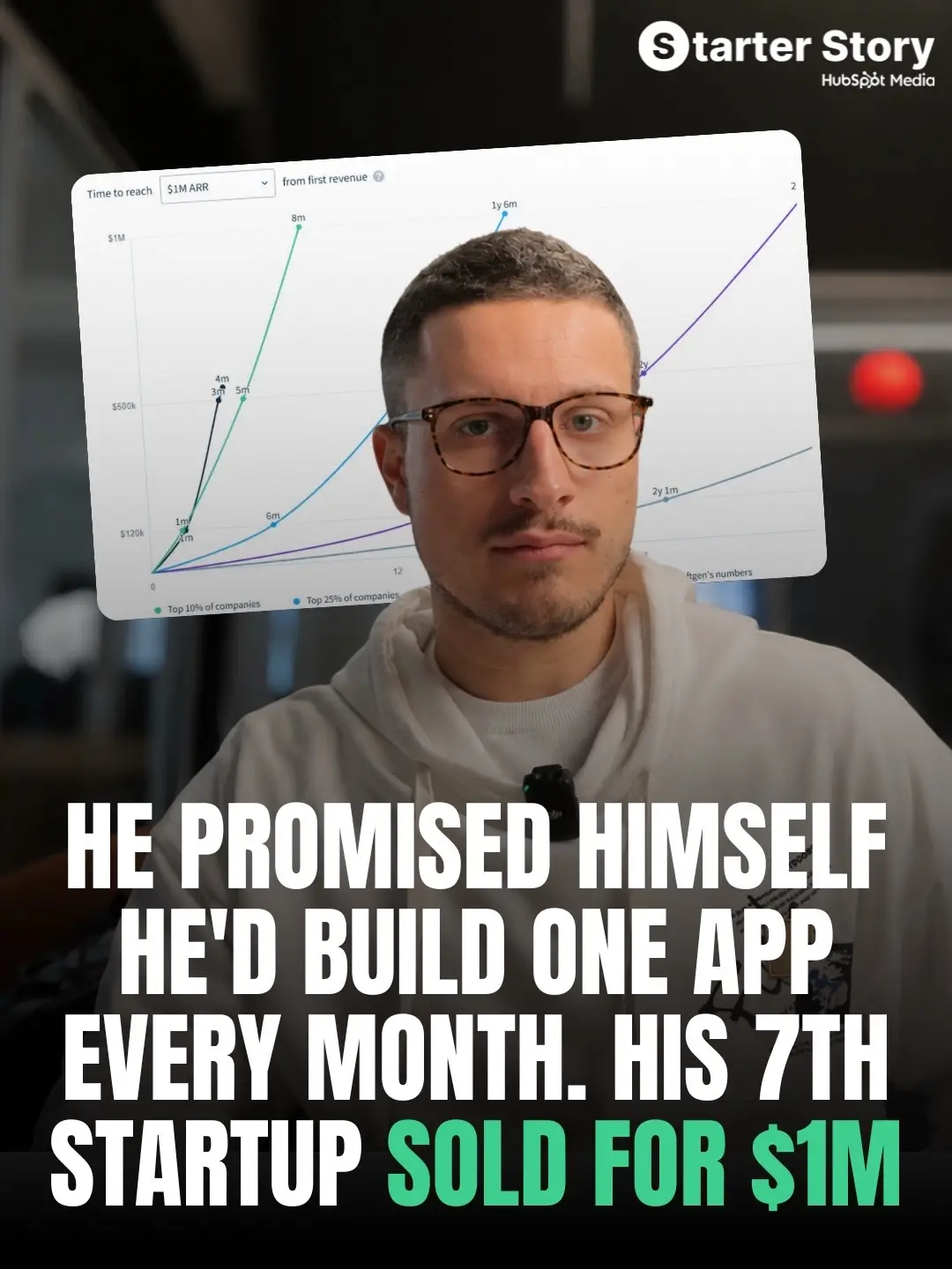 I sat down with Domenico the guy who flipped 6 micro-SaaS apps while working a 9