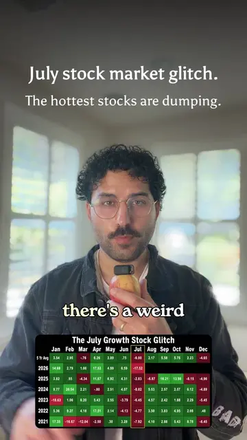 You probably noticed the growth stocks are dumping, there’s something weird happ