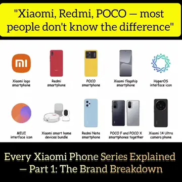 📱 Xiaomi vs Redmi vs POCO — Explained! 🤯 #Xiaomi #Redmi #POCO #HyperOS #techto