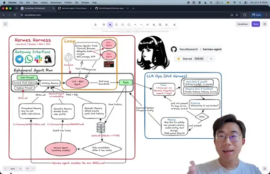 Hermes Agent hit 200K GitHub stars and it teaches itself new skills. I ran it fr
