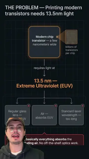 Every advanced chip in your phone or computer is printed by a machine from one D