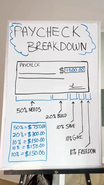 This app made it so easy to plan my paycheck.. [$1500 Biweekly Pay breakdown] #f