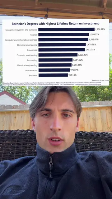 Yes, there are other majors that can lead to high-paying careers, especially in 