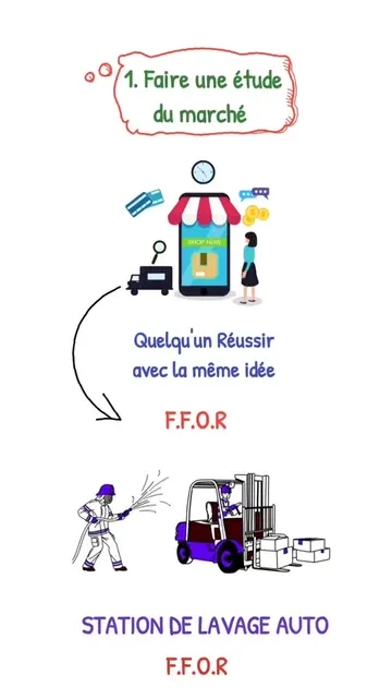 Si tu veux lancer un business, fait une analyse F.F.O.R  #activite  #investissem
